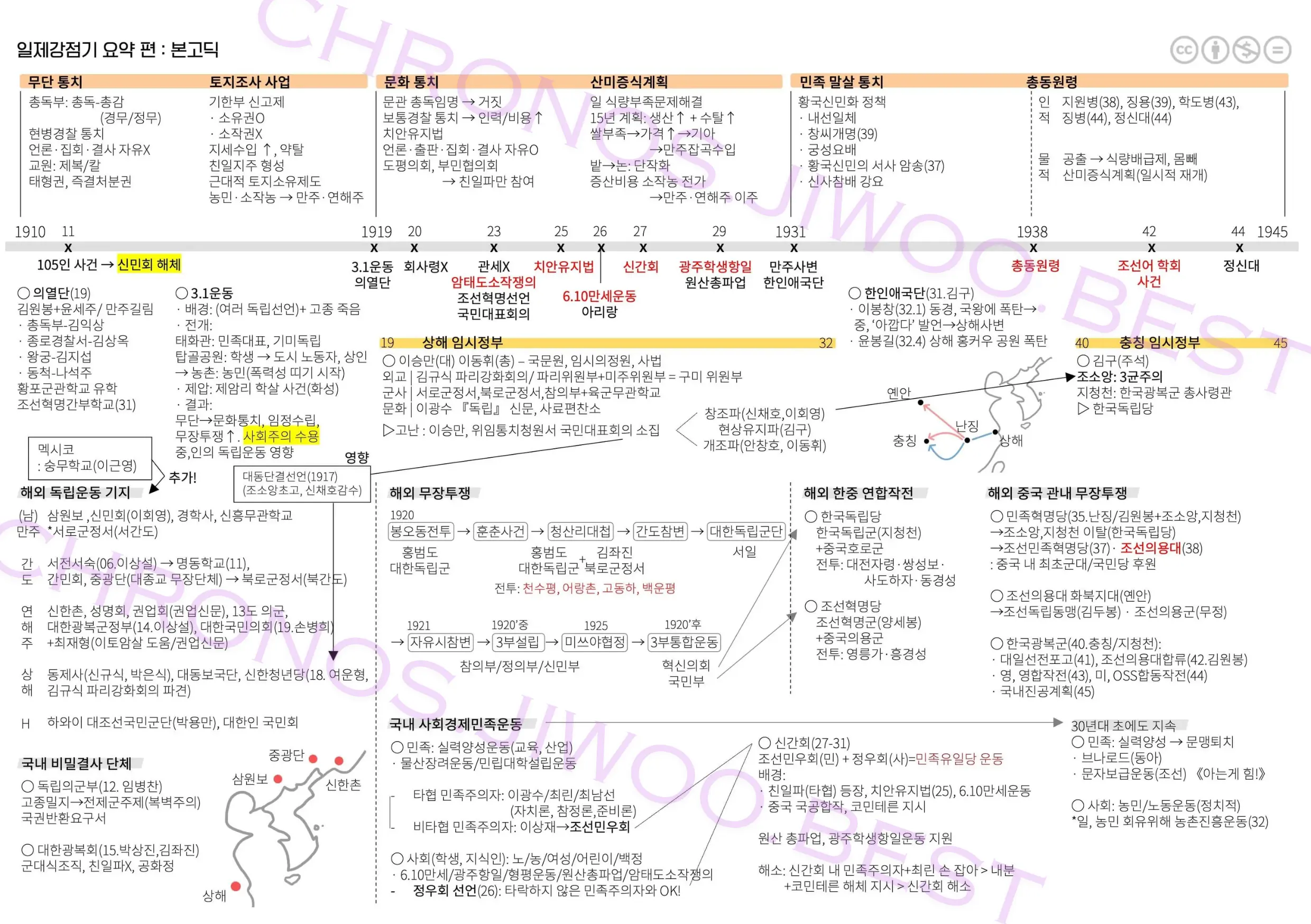 ver1.5_OccupationSummary image