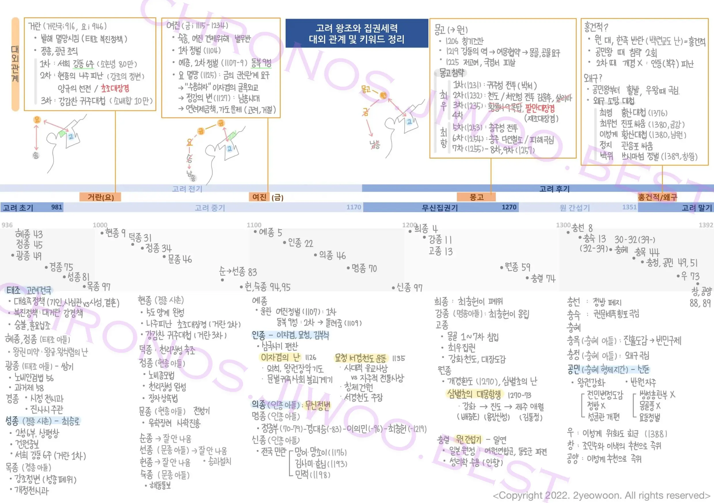 ver1_GoryeoKeywords image