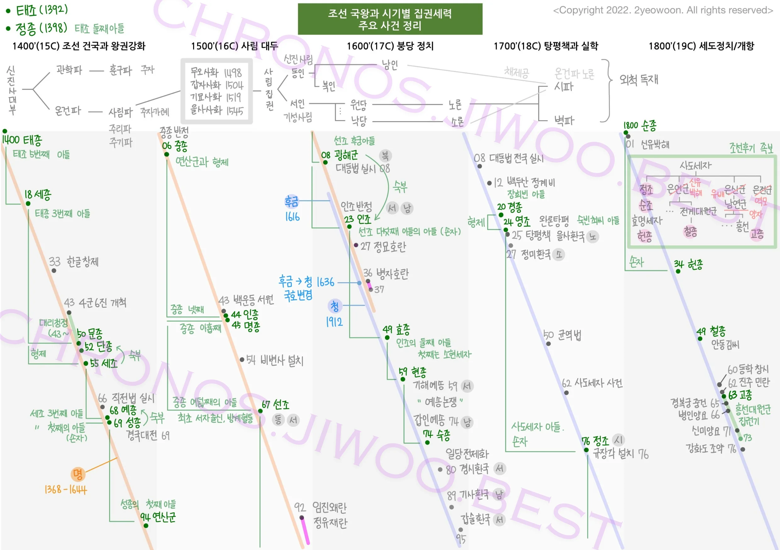 ver1_JoseonFlow image