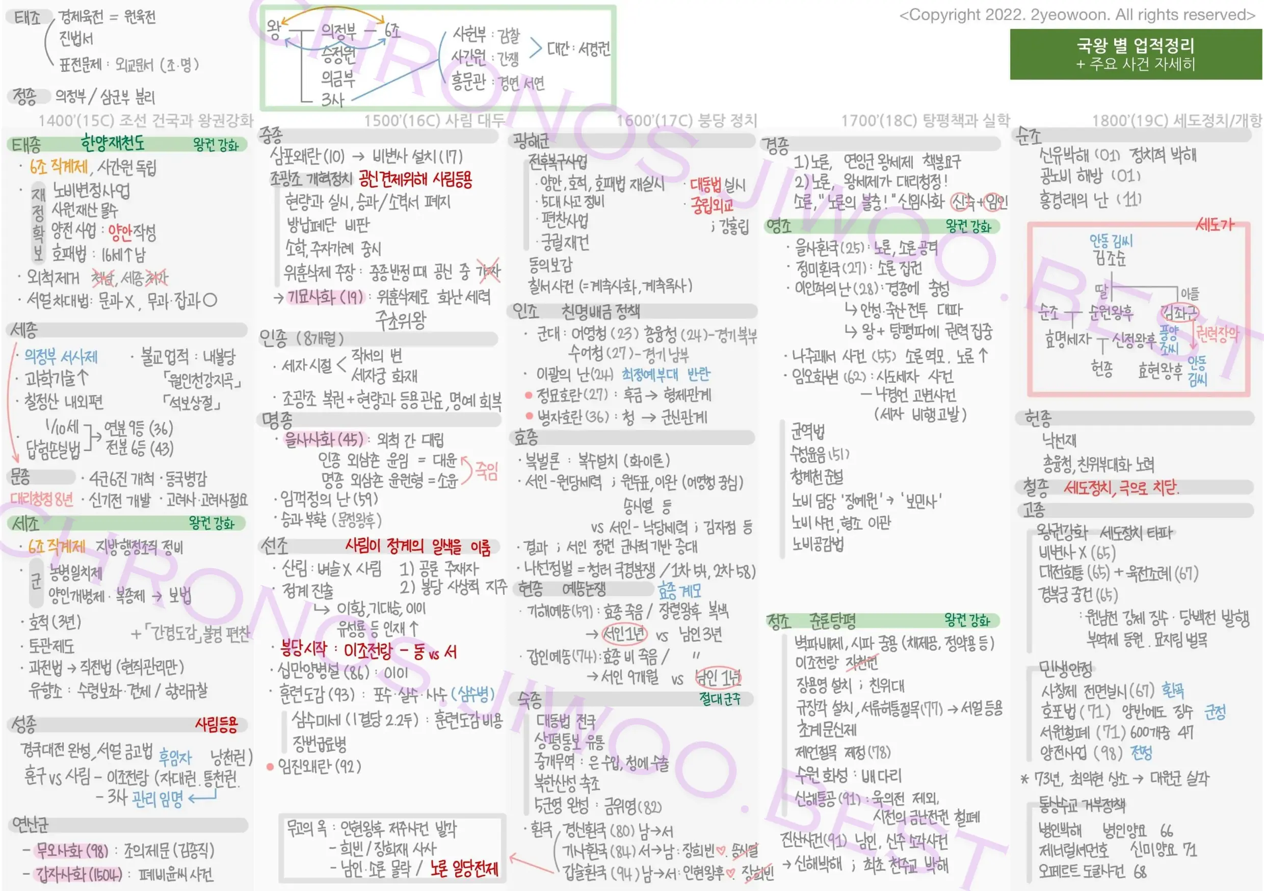 ver1_JoseonKings image