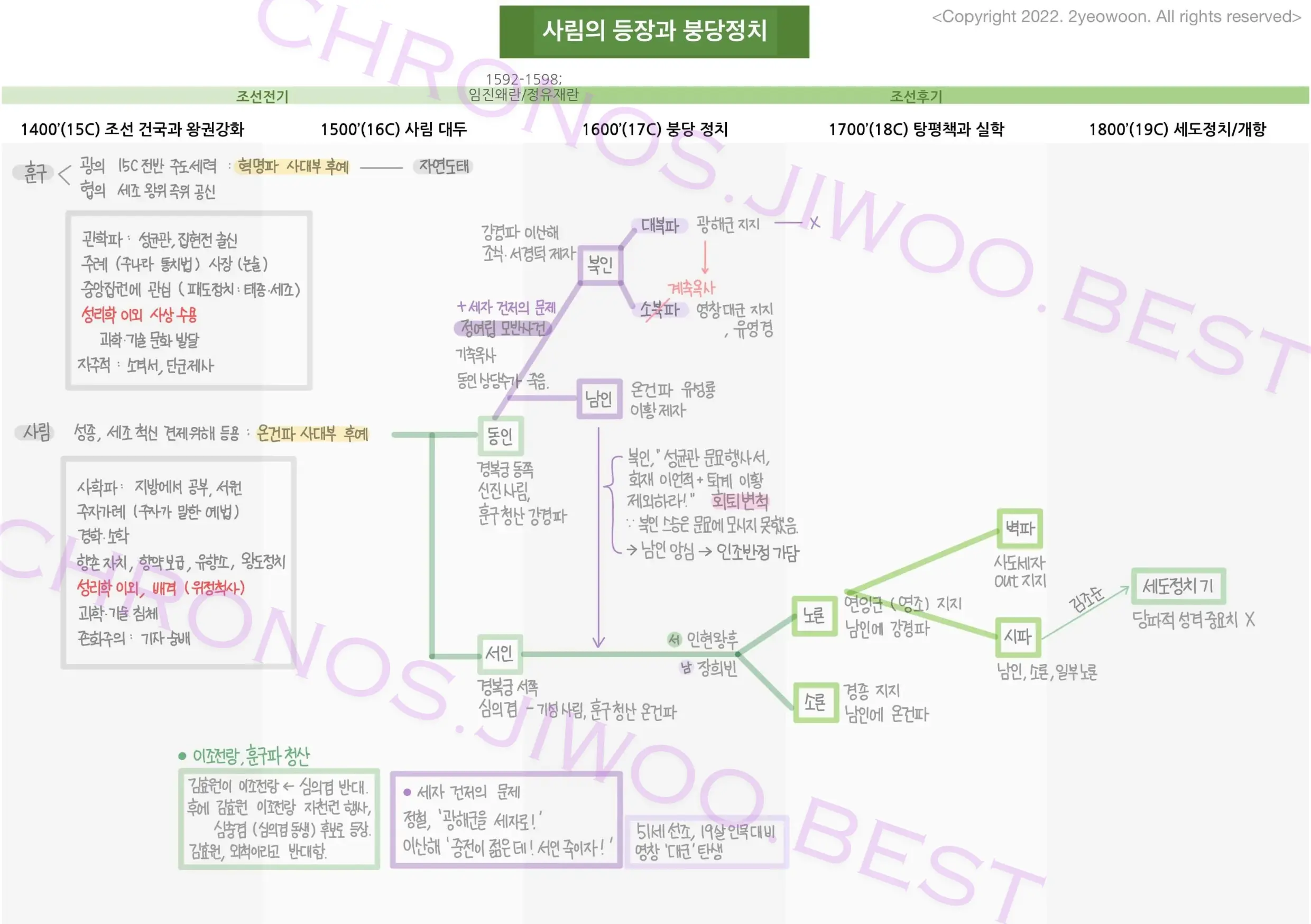 ver1_JoseonParties image