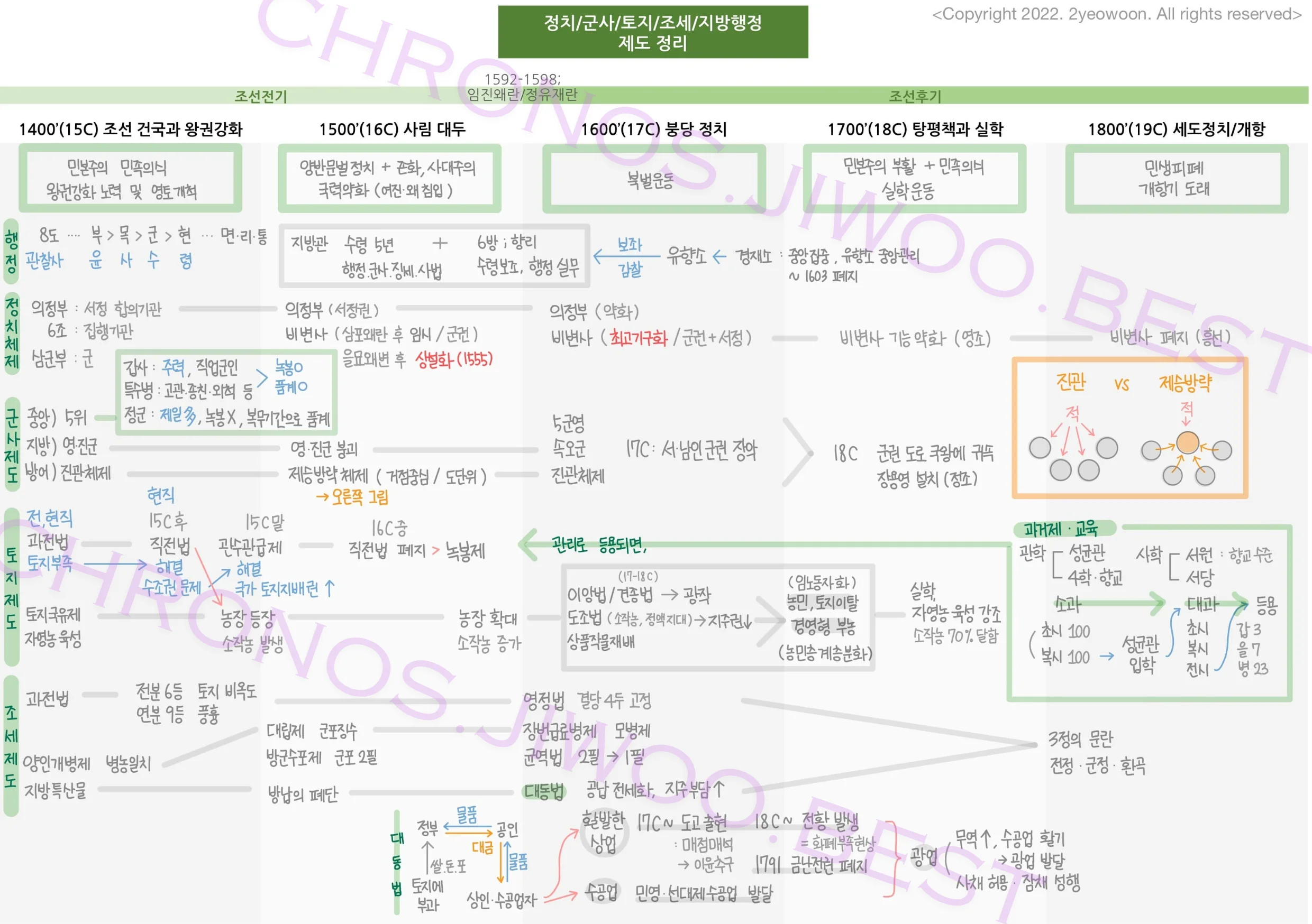 ver1_JoseonSystem image